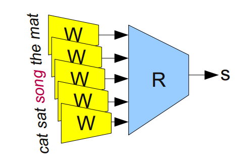 A modular neural network (klzzwxh:0717)