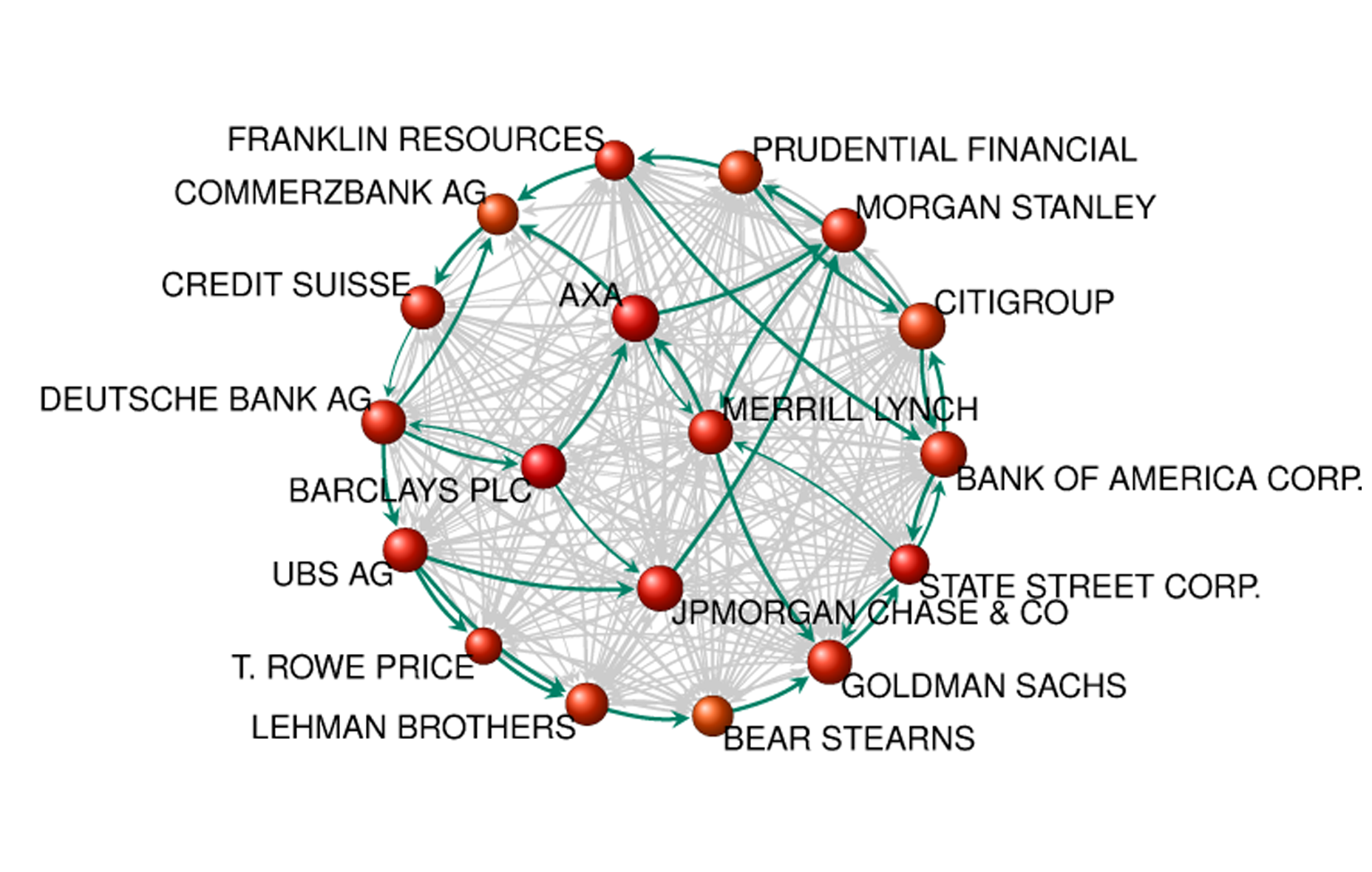 The Network of Global Corporate Control (Stefania Vitali, James B. Glattfelder, Stefano Battiston)